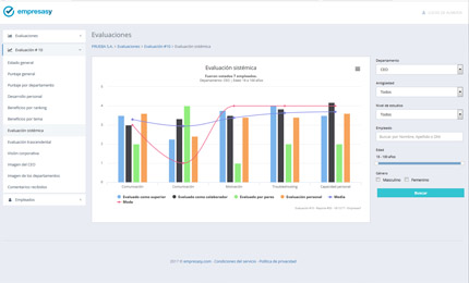 Demostracion EmpresasY